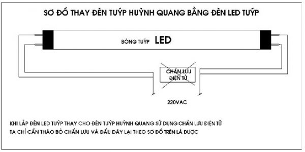Cách lắp đặt đèn tuýp led 