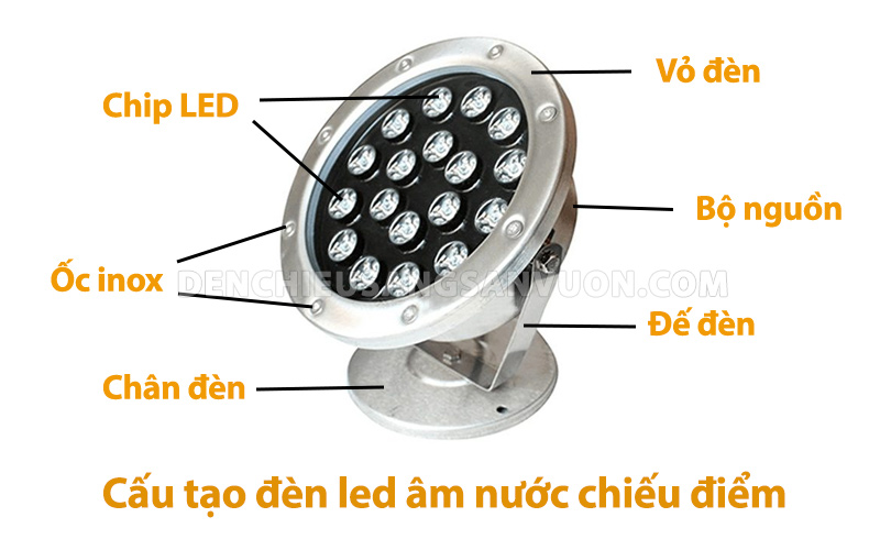 cau-tao-den-led-am-nuoc-spotlight