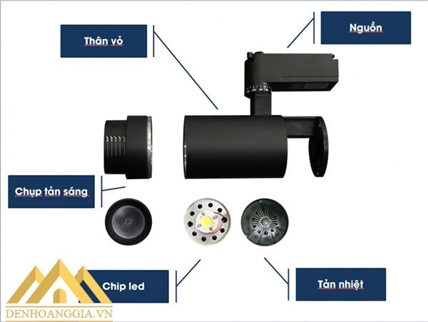 Cấu tạo đèn led rọi ray Zoom